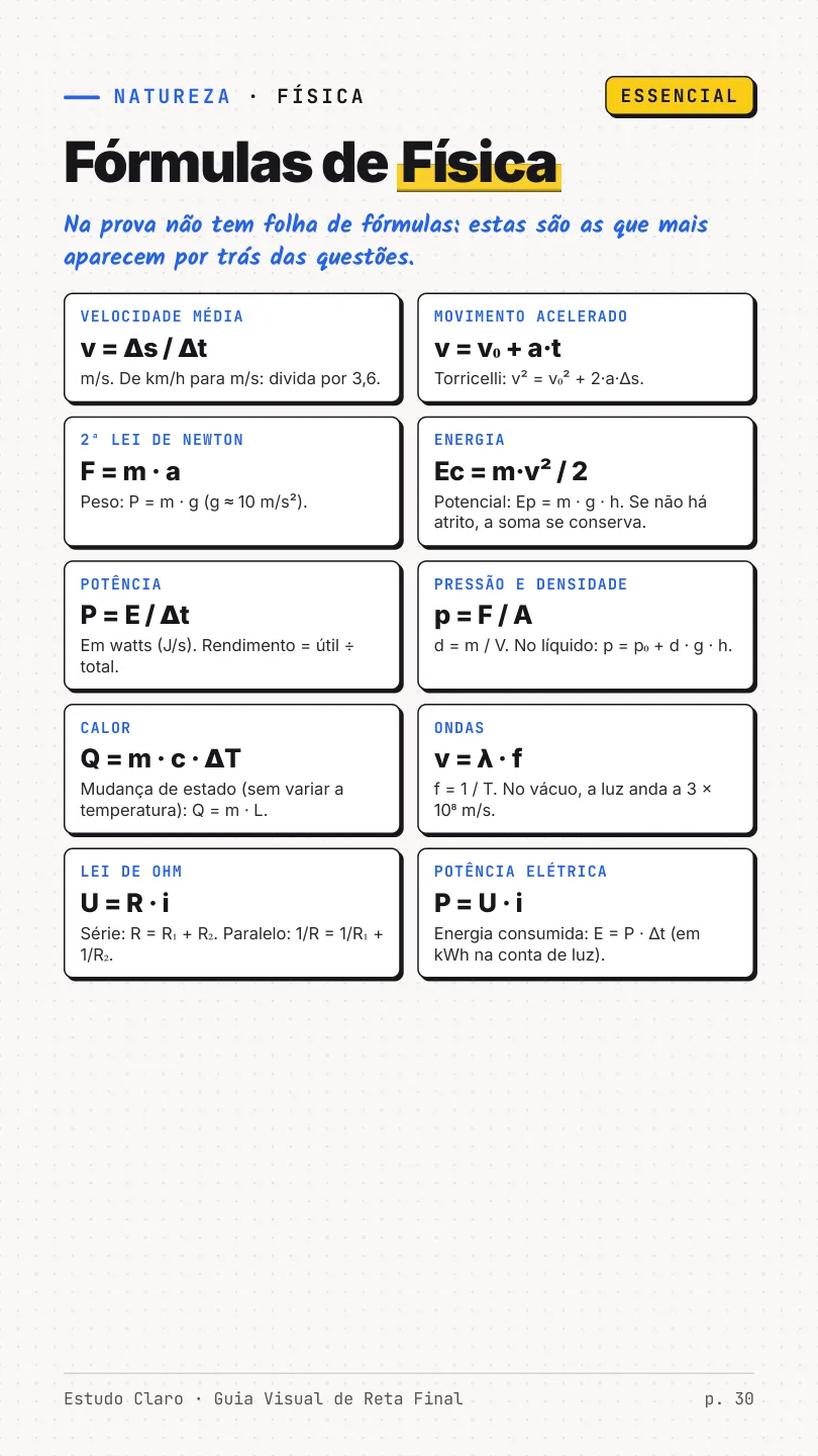 Página de fórmulas de Física