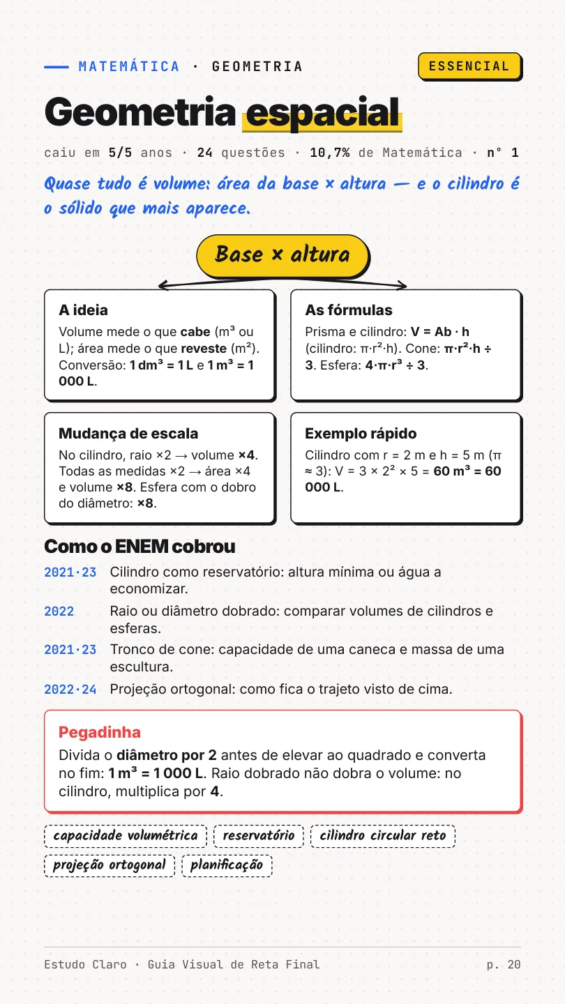 Página de Matemática: geometria espacial com fórmulas e exemplo