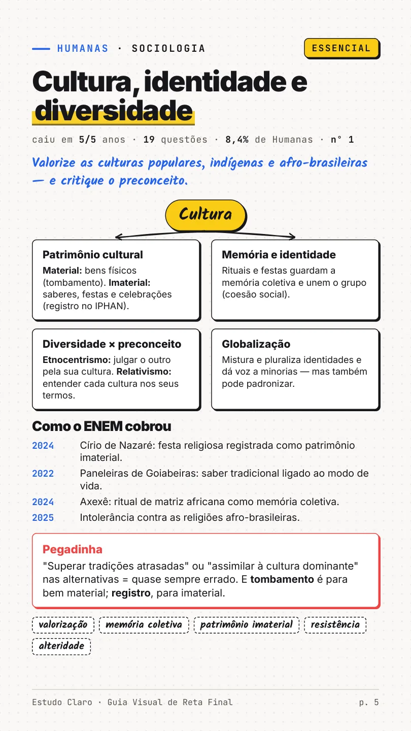 Página-esquema de Sociologia: cultura, identidade e diversidade