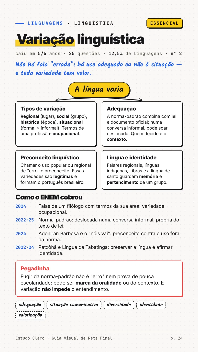 Página de Linguagens: variação linguística
