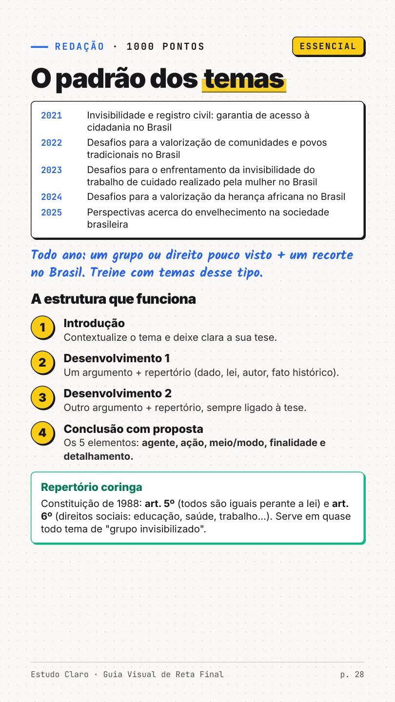 Página de Redação: o padrão dos temas e a estrutura do texto
